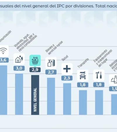 Cómo se comportaron los precios en enero