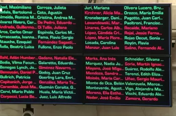 Reforma laboral: tras el triunfo en el Senado, qué puntos aprobó el Gobierno y cuándo se trata en Diputados
