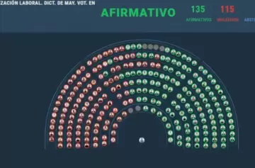 Carlos Germano analiza punto por punto: por qué esta reforma laboral cambia la historia argentina