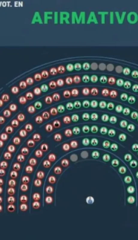 Diputados dio media sanción a un cambio histórico