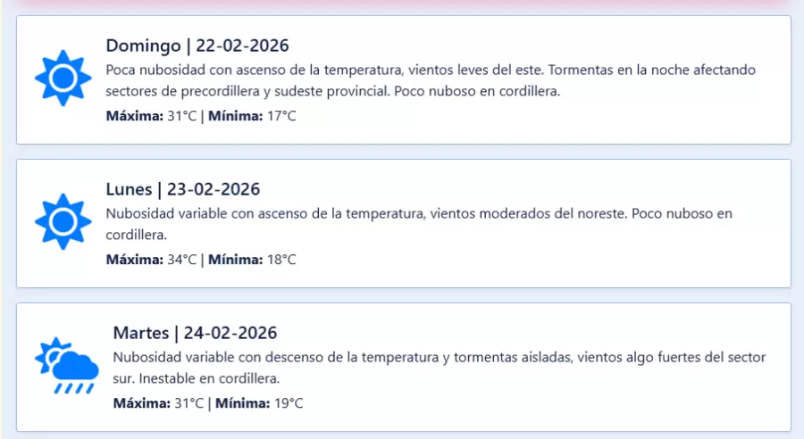 Pronóstico extendido