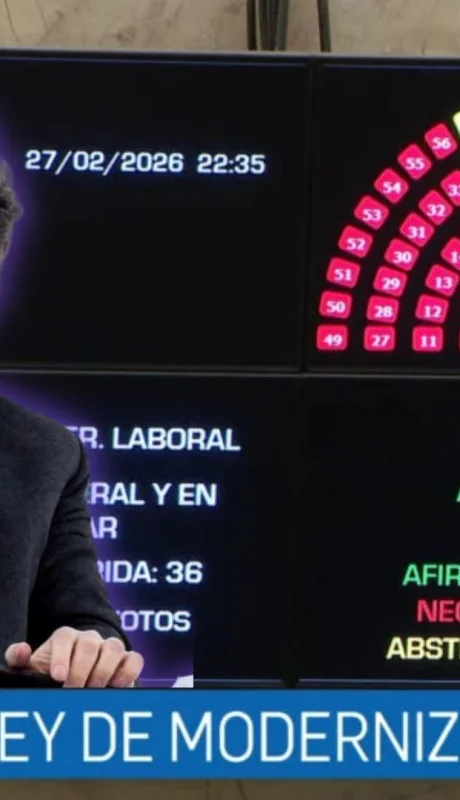 El Senado convirtió en ley el proyecto de Reforma Laboral con el impulso del Gobierno con 42 votos a favor